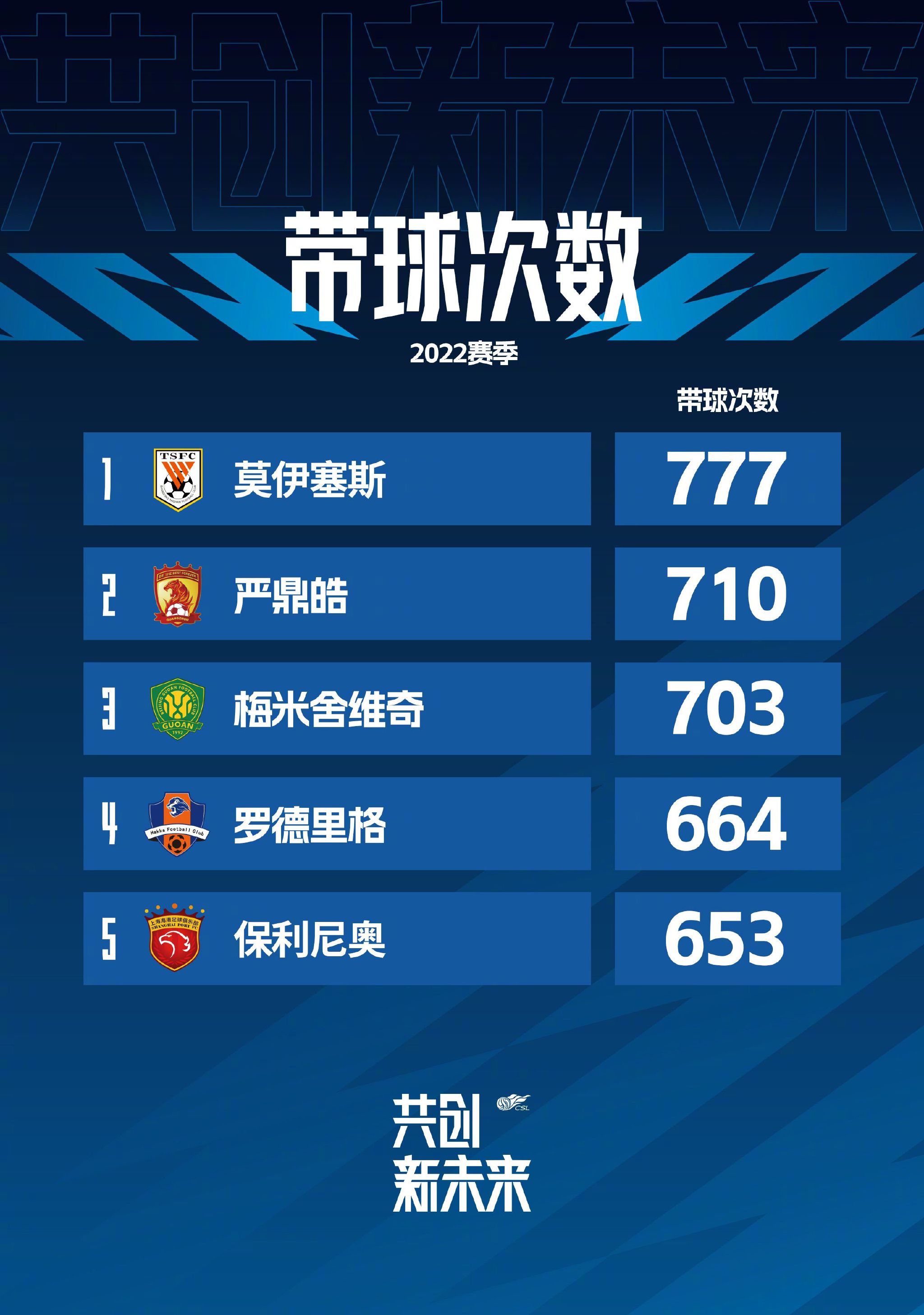 “若他在这周末马竞和巴萨的比赛中进球，我不知道他会不会庆祝、甚至亲吻巴萨队徽，但他一定很清楚，若庆祝是因为他对巴萨很有感情。